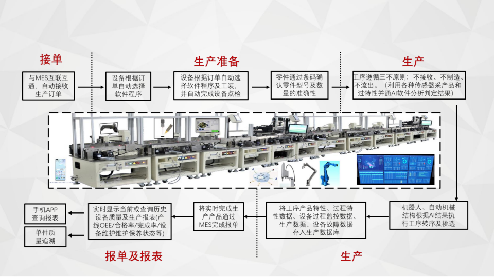 视觉检测全栈解决方案