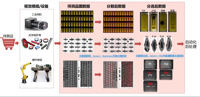 AI 视觉解决方案