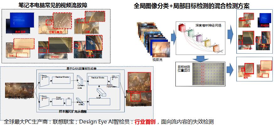 视频流 AI智检员